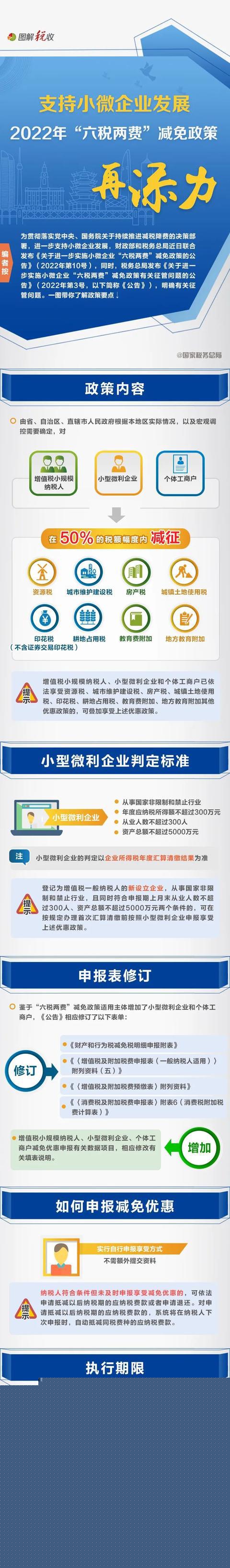 下載